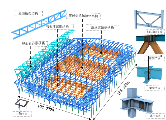 地上、地面、地下三层体育场馆，华北电力大学体育中心项目钢结构首吊仪式圆满完成    广州钢结构公司选择广州经纬钢结构工程有限公司   咨询电话：13925156722