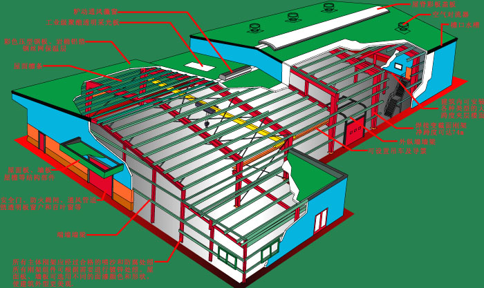 钢结构及其特点      广东钢结构公司选择广州经纬钢结构工程有限公司    咨询电话：13925156722
