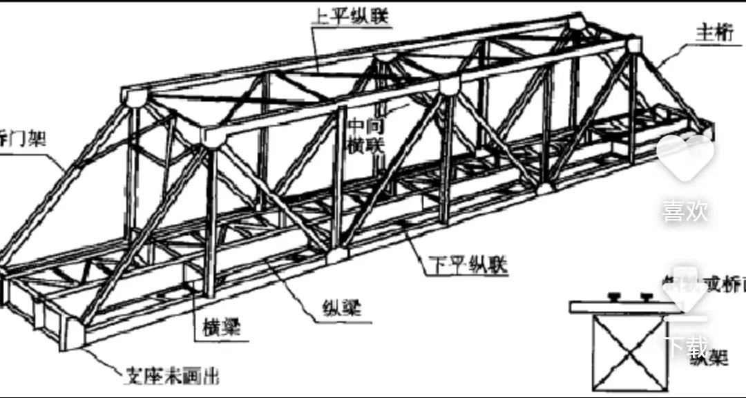 欧标钢结构项目——匈塞铁路钢桁架桥项目钢结构工程开吊     广东钢结构公司选择广州经纬钢结构工程有限公司  咨询电话：13925156722